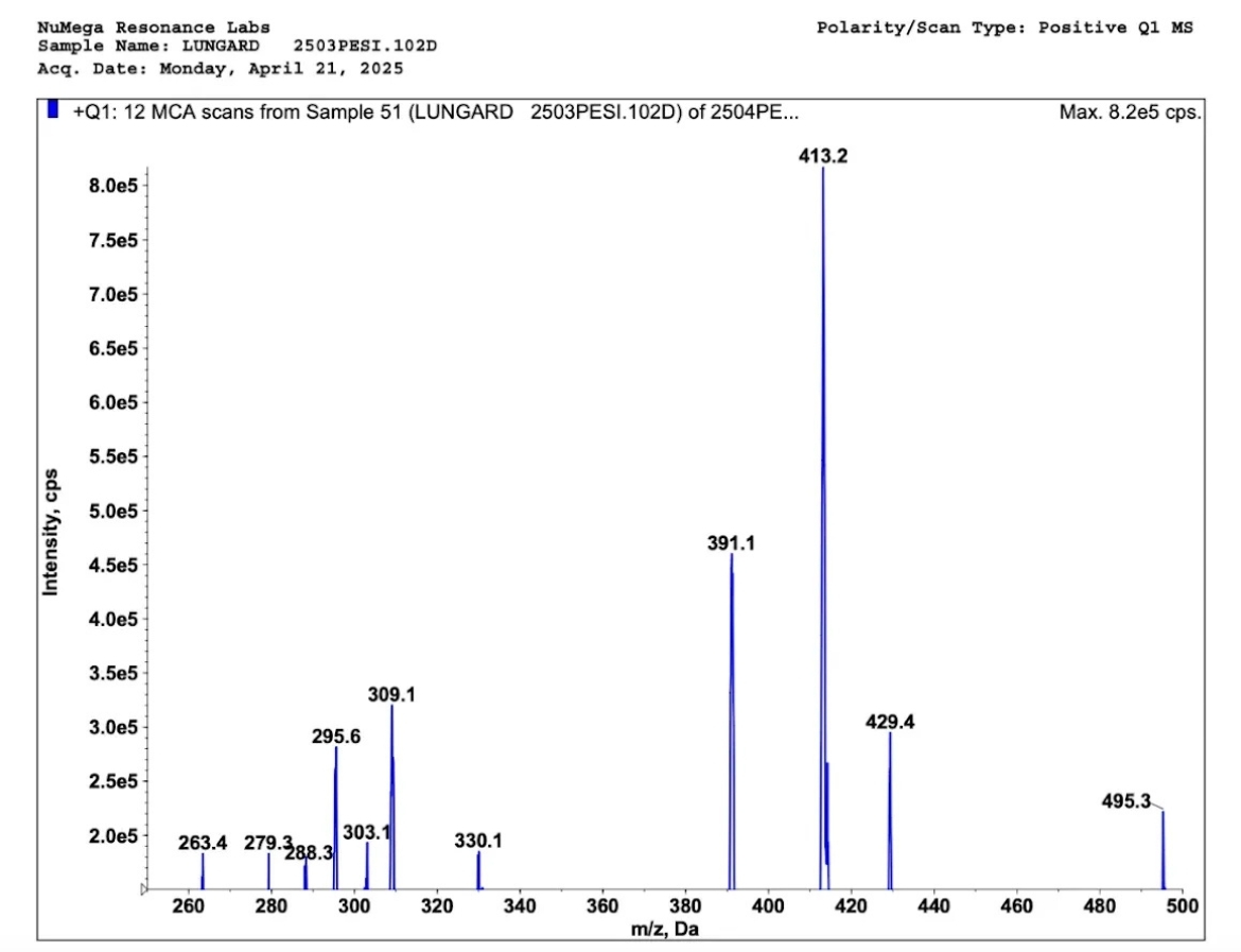 Analytical mass spectrum for Lungard V2 displaying major ion peaks and scan data.